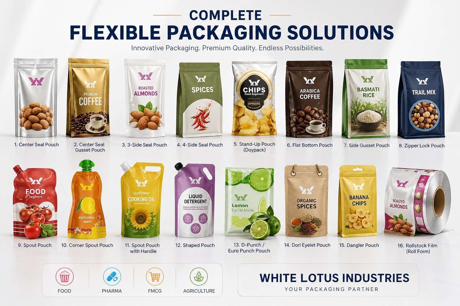 Flexible Packaging Companies in Surat